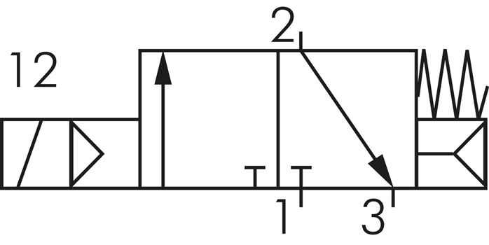 Symbole de commutation: Électrovanne 3/2 voies, fermée sans courant (NC)