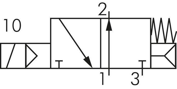 Symbole de commutation: Électrovanne 3/2 voies, ouverte sans courant (NO)