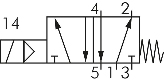 Symbole de commutation: Électrovanne 5/2 voies avec retour en position initiale à ressort