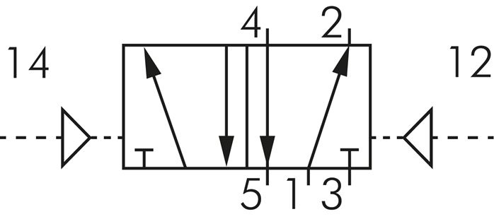 Symbole de commutation: Vanne à impulsions pneumatique 5/2 voies