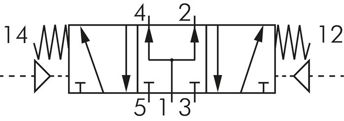 Symbole de commutation: Vanne pneumatique 5/3 voies (position médiane ventilée)