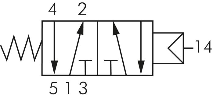 Symbole de commutation: Vanne pneumatique 5/2 voies avec retour en position initiale à ressort