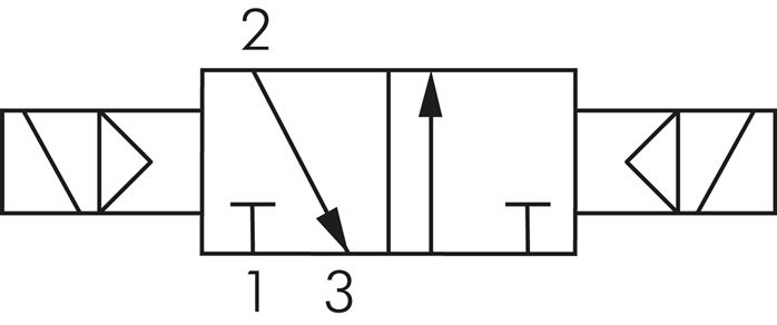 Symbole de commutation: Électrovanne à impulsions 3/2 voies