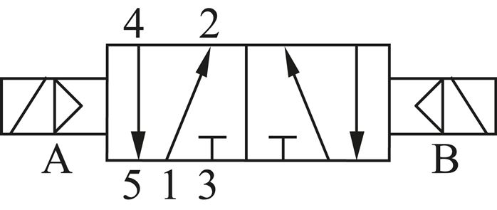 Symbole de commutation: Électrovanne à impulsions 5/2 voies