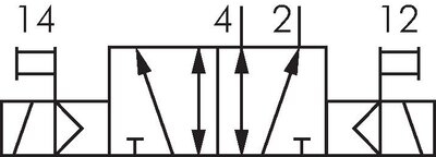 Symbole de commutation: Électrovanne à impulsions 5/2 voies