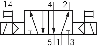 Symbole de commutation: Électrovanne à impulsions 5/2 voies