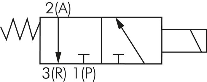 Symbole de commutation: Électrovanne 3/2 voies, fermée sans courant (NC)